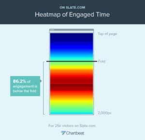 Webpage heatmap