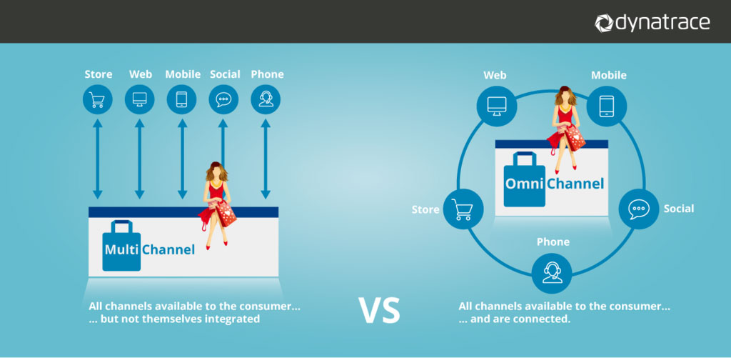 people-based-marketing-omnichannel