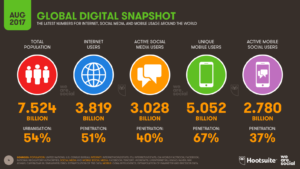 global-digital-snapshot