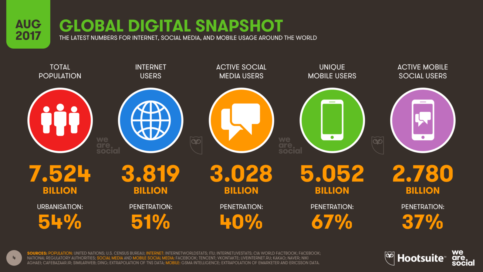 global-digital-snapshot