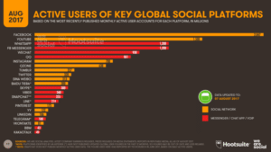 04-Social-Platform-MAU-Rankings-Q3-2017-1592x896