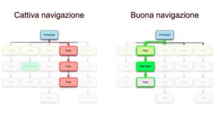 cattiva-e-buona-navigazione